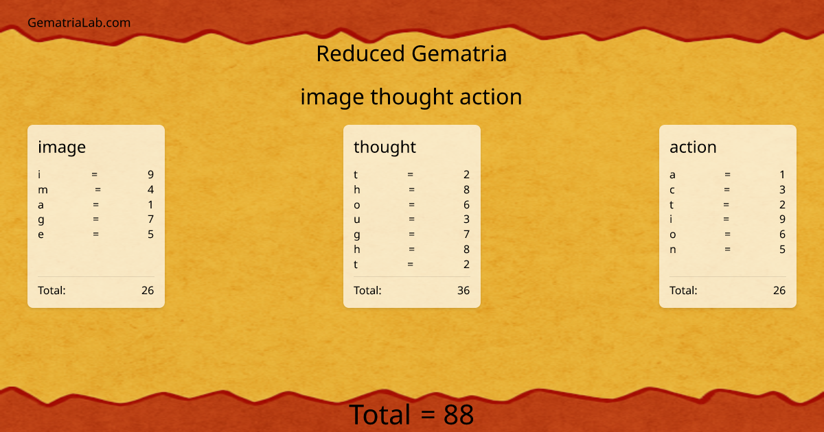 image thought action in reduced Gematria